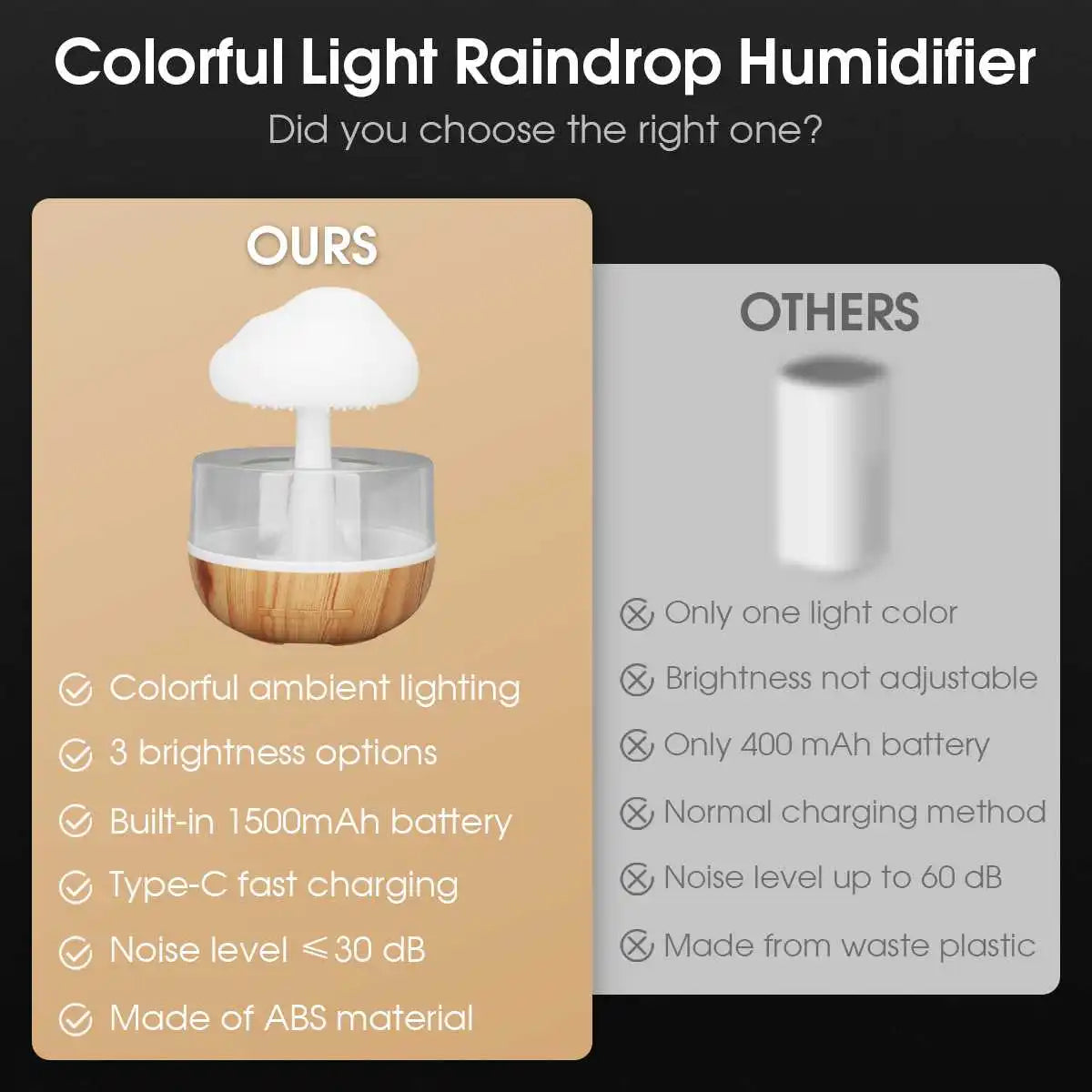 Rain Cloud Humidifier & Essential Oil Diffuser